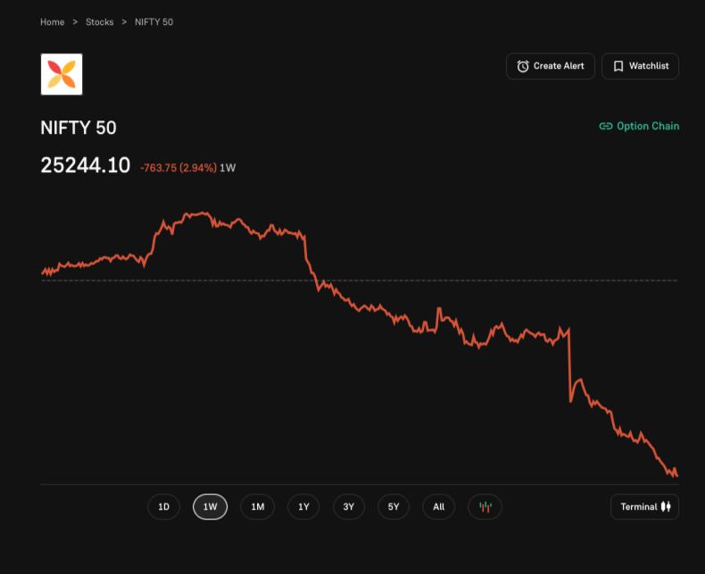 stock market crash